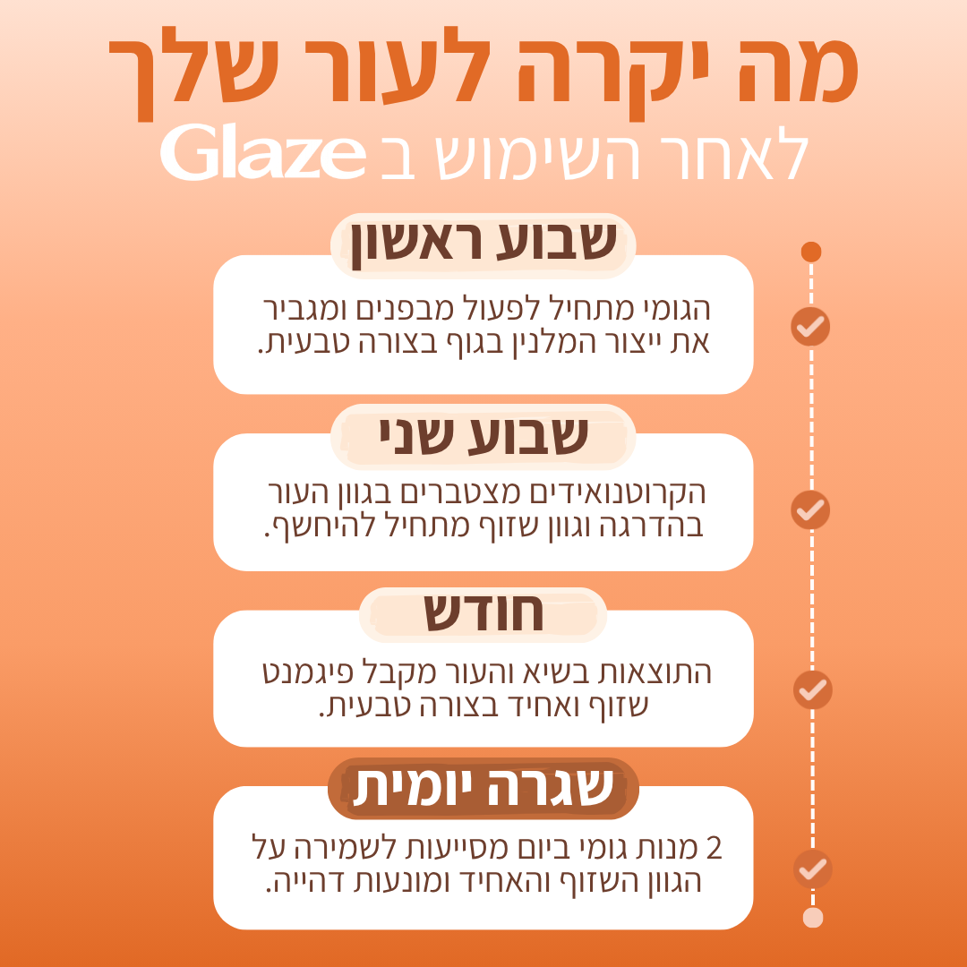 גומי Glaze לשיזוף העור