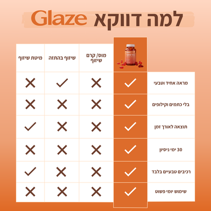 גומי Glaze לשיזוף העור